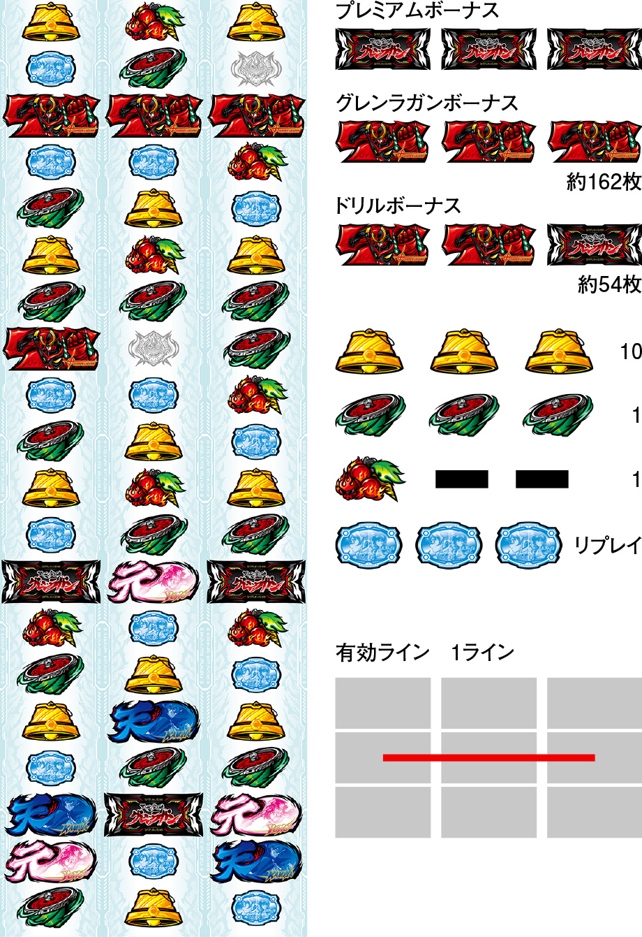 パチスロ 天元突破グレンラガン | PACHINKO・SLOT でちゃう！PLUS